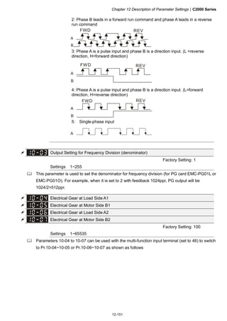 Chapter 12 Description of Parameter Settings|C2000 Series
12-151
2: Phase B leads in a forward run command and phase A leads in a reverse
run command
A
B
FWD REV
3: Phase A is a pulse input and phase B is a direction input. (L =reverse
direction, H=forward direction)
A
B
FWD REV
4: Phase A is a pulse input and phase B is a direction input. (L=forward
direction, H=reverse direction)
A
B
FWD REV
5: Single-phase input
A
Output Setting for Frequency Division (denominator)
Factory Setting: 1
Settings 1~255
This parameter is used to set the denominator for frequency division (for PG card EMC-PG01L or
EMC-PG01O). For example, when it is set to 2 with feedback 1024ppr, PG output will be
1024/2=512ppr.
Electrical Gear at Load Side A1
Electrical Gear at Motor Side B1
Electrical Gear at Load Side A2
Electrical Gear at Motor Side B2
Factory Setting: 100
Settings 1~65535
Parameters 10-04 to 10-07 can be used with the multi-function input terminal (set to 48) to switch
to Pr.10-04~10-05 or Pr.10-06~10-07 as shown as follows
 