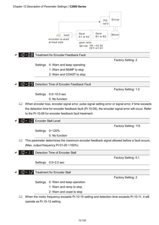 Chapter 12 Description of Parameter Settings|C2000 Series
12-152
ON =A2:B2
OFF=A1:B1
MI=48
DriverPG
card
MotorGear
B1 or B2
Gear
A1 or A2
gear ratio
load
encoder is used
at load side
Treatment for Encoder Feedback Fault
Factory Setting: 2
Settings 0: Warn and keep operating
1: Warn and RAMP to stop
2: Warn and COAST to stop
Detection Time of Encoder Feedback Fault
Factory Setting: 1.0
Settings 0.0~10.0 sec
0: No function
When encoder loss, encoder signal error, pulse signal setting error or signal error, if time exceeds
the detection time for encoder feedback fault (Pr.10-09), the encoder signal error will occur. Refer
to the Pr.10-08 for encoder feedback fault treatment.
Encoder Stall Level
Factory Setting: 115
Settings 0~120%
0: No function
This parameter determines the maximum encoder feedback signal allowed before a fault occurs.
(Max. output frequency Pr.01-00 =100%)
Detection Time of Encoder Stall
Factory Setting: 0.1
Settings 0.0~2.0 sec
Treatment for Encoder Stall
Factory Setting: 2
Settings 0: Warn and keep operation
1: Warn and ramp to stop
2: Warn and coast to stop
When the motor frequency exceeds Pr.10-10 setting and detection time exceeds Pr.10-11, it will
operate as Pr.10-12 setting.
 