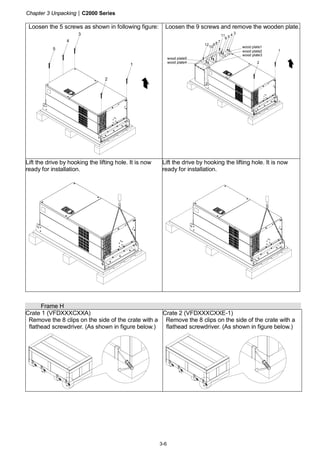 Chapter 3 Unpacking|C2000 Series
3-6
Loosen the 5 screws as shown in following figure:
1
2
3
4
5
Loosen the 9 screws and remove the wooden plate.
wood plate5
wood plate1
3
2
4
511
7
9
6
8
10
12
wood plate2
wood plate3
1
wood plate4
Lift the drive by hooking the lifting hole. It is now
ready for installation.
Lift the drive by hooking the lifting hole. It is now
ready for installation.
Frame H
Crate 1 (VFDXXXCXXA) Crate 2 (VFDXXXCXXE-1)
Remove the 8 clips on the side of the crate with a
flathead screwdriver. (As shown in figure below.)
Remove the 8 clips on the side of the crate with a
flathead screwdriver. (As shown in figure below.)
 