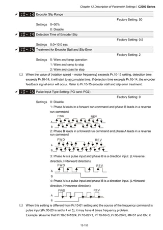 Chapter 12 Description of Parameter Settings|C2000 Series
12-153
Encoder Slip Range
Factory Setting: 50
Settings 0~50%
0: Disable
Detection Time of Encoder Slip
Factory Setting: 0.5
Settings 0.0~10.0 sec
Treatment for Encoder Stall and Slip Error
Factory Setting: 2
Settings 0: Warn and keep operation
1: Warn and ramp to stop
2: Warn and coast to stop
When the value of (rotation speed – motor frequency) exceeds Pr.10-13 setting, detection time
exceeds Pr.10-14; it will start to accumulate time. If detection time exceeds Pr.10-14, the encoder
feedback signal error will occur. Refer to Pr.10-15 encoder stall and slip error treatment.
Pulse Input Type Setting (PG card: PG2)
Factory Setting: 0
Settings 0: Disable
1: Phase A leads in a forward run command and phase B leads in a reverse
run command
A
B
FWD REV
2: Phase B leads in a forward run command and phase A leads in a reverse
run command
A
B
FWD REV
3: Phase A is a pulse input and phase B is a direction input. (L=reverse
direction, H=forward direction)
A
B
FWD REV
4: Phase A is a pulse input and phase B is a direction input. (L=forward
direction, H=reverse direction)
A
B
FWD REV
When this setting is different from Pr.10-01 setting and the source of the frequency command is
pulse input (Pr.00-20 is set to 4 or 5), it may have 4 times frequency problem.
Example: Assume that Pr.10-01=1024, Pr.10-02=1, Pr.10-16=3, Pr.00-20=5, MI=37 and ON, it
 