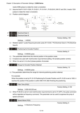 Chapter 12 Description of Parameter Settings|C2000 Series
12-154
needs 4096 pulses to rotate the motor a revolution.
Assume that Pr.10-01=1024, Pr.10-02=1, Pr.10-16=1, Pr.00-20=5, MI=37 and ON, it needs 1024
pulses to rotate the motor a revolution.
Position control diagram
d
dt kd
kp
+
-
11-00 bit 0=0
11-24
11-00 bit 0=1
11-05
11-2510-21
+
+
10-17
10-18
A
B
Position
command
Electrical
gear
Position
feedback
Speed
command
Electrical Gear A
Electrical Gear B
Factory Setting: 100
Settings 1~65535
Rotation speed = pulse frequency/encoder pulse (Pr.10-00) * PG Electrical Gear A / PG Electrical
Gear B.
Positioning for Encoder Position
Factory Setting: 0
Settings 0~65535 pulse
This parameter determines the internal position in the position mode.
It needs to be used with multi-function input terminal setting =35 (enable position control).
When it is set to 0, it is the Z-phase position of encoder.
Range for Encoder Position Attained
Factory Setting: 10
Settings 0~65535 pulse
This parameter determines the range for internal positioning position attained.
For example:
When the position is set by Pr.10-19 Positioning for Encoder Position and Pr.10-20 is set to 1000, it
reaches the position if the position is within 990-1010 after finishing the positioning.
Filter Time (PG2)
Factory Setting: 0.100
Settings 0.000~65.535 sec
When Pr.00-20 is set to 5 and multi-function input terminal is set to 37 (OFF), the pulse command
will be regarded as frequency command. This parameter can be used to suppress the jump of
speed command.
Speed Mode (PG2)
Factory Setting: 0
Settings 0: Electronic Frequency
 