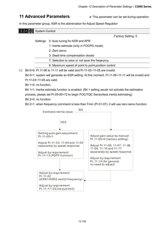 Chapter 12 Description of Parameter Settings|C2000 Series
12-159
11 Advanced Parameters This parameter can be set during operation.
In this parameter group, ASR is the abbreviation for Adjust Speed Regulator
System Control
Factory Setting: 0
Settings 0: Auto tuning for ASR and APR
1: Inertia estimate (only in FOCPG mode)
2: Zero servo
3: Dead time compensation closed
7: Selection to save or not save the freqeuncy
8: Maximum speed of point to point position control
Bit 0=0: Pr.11-06 to 11-11 will be valid and Pr.11-03~11-05 are invalid.
Bit 0=1: system will generate an ASR setting. At this moment, Pr.11-06~11-11 will be invalid and
Pr.11-03~11-05 are valid.
Bit 1=0: no function.
Bit 1=1: Inertia estimate function is enabled. (Bit 1 setting would not activate the estimation
process, please set Pr.05-00=12 to begin FOC/TQC Sensorless inertia estimating)
Bit 2=0: no function.
Bit 2=1: when frequency command is less than Fmin (Pr.01-07), it will use zero servo function.
YES
NO
Estimate inertia value
Setting auto gain adjustment
Pr.11-00=1
Adjust Pr.11-03, 11-04 and 11-05
separately by speed response
Adjust by requirement
Pr.11-13 (PDFF function)
Adjust by requirement
Pr.11-02
(ASR1/ASR2 switch frequency)
Adjust by requirement
Pr.11-17~20 (torque limit)
Adjust gain value by manual
Pr.11-00=0 (factory setting)
Adjust Pr.11-06, 11-07, 11-08,
11-09, 11-10 and 11-11
separately by speed response
Adjust by requirement
Pr.11-14 (for general,
no need to adjust)
 
