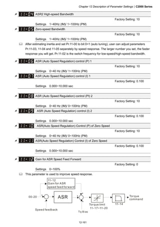 Chapter 12 Description of Parameter Settings|C2000 Series
12-161
ASR2 High-speed Bandwidth
Factory Setting: 10
Settings 1~40Hz (IM)/ 1~100Hz (PM)
Zero-speed Bandwidth
Factory Setting: 10
Settings 1~40Hz (IM)/ 1~100Hz (PM)
After estimating inertia and set Pr.11-00 to bit 0=1 (auto tuning), user can adjust parameters
Pr.11-03, 11-04 and 11-05 separately by speed response. The larger number you set, the faster
response you will get. Pr.11-02 is the switch frequency for low-speed/high-speed bandwidth.
ASR (Auto Speed Regulation) control (P) 1
Factory Setting: 10
Settings 0~40 Hz (IM)/ 1~100Hz (PM)
ASR (Auto Speed Regulation) control (I) 1
Factory Setting: 0.100
Settings 0.000~10.000 sec
ASR (Auto Speed Regulation) control (PI) 2
Factory Setting: 10
Settings 0~40 Hz (IM)/ 0~100Hz (PM)
ASR (Auto Speed Regulation) control (I) 2
Factory Setting: 0.100
Settings 0.000~10.000 sec
ASR(Auto Speed Regulation) Control (P) of Zero Speed
Factory Setting: 10
Settings 0~40 Hz (IM)/ 0~100Hz (PM)
ASR(Auto Speed Regulation) Control (I) of Zero Speed
Factory Setting: 0.100
Settings 0.000~10.000 sec
Gain for ASR Speed Feed Forward
Factory Setting: 0
Settings 0~100%
This parameter is used to improve speed response.
ASR
11-14
00-20
+ +
+
11-17~11-20
-
+
Tq Bias
Speed feedback
Torque limit
Torque
command
11-12
Gain for ASR
speed feed forward
 