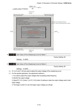 Chapter 12 Description of Parameter Settings|C2000 Series
12-163
ω(rad/s) value= Pr.05-03。
srad
RPM
/
60
2
=
× π
Po sitive
to rque
Negative
torque
speed
06-1 2 current limit 06-1 2 current limit
06-1 2 current limit 06-12 current limit
Reverse motor mode Forward mo tor mode
Forward motor mo deReverse motor mode
The level o f torque limit will b e
th e min. va lu e of fo llowing thre e values
Exte rnal analo g termin als
Pr.03-00~02
7: positive torque limit
10: positive/negative torque limit
9: regen erative torque limit
External analog terminals
Pr.03-00 ~02
7: po sitive torque limit
10: positive/ne gative torque limit
External ana log termin als
Pr.03-00~03-0 2
8: nega tive to rque limit
10: positive/n egative torque limit
External analog terminals
Pr.03-00~03-02
8: ne gative torque limit
10: positive/ne gative torque limit
Pr.11-19
Reverse rege nerative
to rque limit
Pr.11-17
Forwa rd moto r
torque limit
Pr.11-18
Forward re genera tive
torque limit
Pr.11-20
Reverse motor
to rque limit
Quadrant IQuadrant II
Quadrant III Quadrant IV
speed
Gain Value of Flux Weakening Curve for Motor 1
Factory Setting: 90
Settings 0~200%
Gain Value of Flux Weakening Curve for Motor 2
Factory Setting: 90
Settings 0~200%
Pr.11-21 and 11-22 are used to adjust the output voltage of flux weakening curve.
For the spindle application, the adjustment method is
1. It is used to adjust the output voltage when exceeding rated frequency.
2. Monitor the output voltage
3. Adjust Pr.11-21 (motor 1) or Pr.11-22 (motor 2) setting to make the output voltage reach motor
rated voltage.
4. The larger number it is set, the larger output voltage you will get.
 
