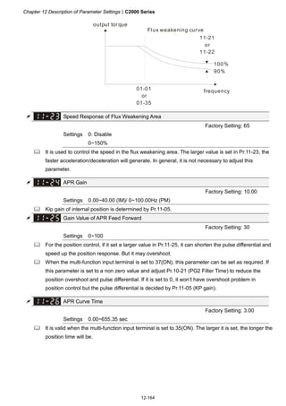 Chapter 12 Description of Parameter Settings|C2000 Series
12-164
01-01
or
01-35
11-21
or
11-22
100%
90%
output torque
Flux weakening curve
frequency
Speed Response of Flux Weakening Area
Factory Setting: 65
Settings 0: Disable
0~150%
It is used to control the speed in the flux weakening area. The larger value is set in Pr.11-23, the
faster acceleration/deceleration will generate. In general, it is not necessary to adjust this
parameter.
APR Gain
Factory Setting: 10.00
Settings 0.00~40.00 (IM)/ 0~100.00Hz (PM)
Kip gain of internal position is determined by Pr.11-05.
Gain Value of APR Feed Forward
Factory Setting: 30
Settings 0~100
For the position control, if it set a larger value in Pr.11-25, it can shorten the pulse differential and
speed up the position response. But it may overshoot.
When the multi-function input terminal is set to 37(ON), this parameter can be set as required. If
this parameter is set to a non zero value and adjust Pr.10-21 (PG2 Filter Time) to reduce the
position overshoot and pulse differential. If it is set to 0, it won’t have overshoot problem in
position control but the pulse differential is decided by Pr.11-05 (KP gain).
APR Curve Time
Factory Setting: 3.00
Settings 0.00~655.35 sec
It is valid when the multi-function input terminal is set to 35(ON). The larger it is set, the longer the
position time will be.
 