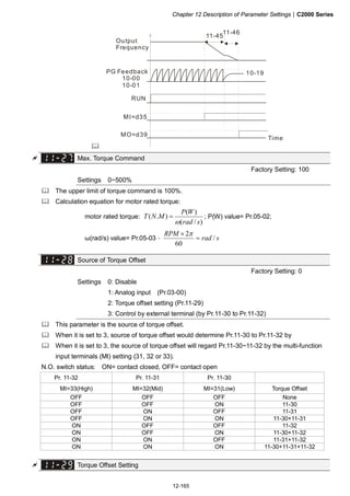 Chapter 12 Description of Parameter Settings|C2000 Series
12-165
Output
Frequency
PG Feedback
10-00
10-01
RUN
MI=d35
MO=d39
10-19
Time
11-45
11-46
Max. Torque Command
Factory Setting: 100
Settings 0~500%
The upper limit of torque command is 100%.
Calculation equation for motor rated torque:
motor rated torque:
)/(
)(
).(
srad
WP
MNT
ω
= ; P(W) value= Pr.05-02;
ω(rad/s) value= Pr.05-03。 srad
RPM
/
60
2
=
× π
Source of Torque Offset
Factory Setting: 0
Settings 0: Disable
1: Analog input (Pr.03-00)
2: Torque offset setting (Pr.11-29)
3: Control by external terminal (by Pr.11-30 to Pr.11-32)
This parameter is the source of torque offset.
When it is set to 3, source of torque offset would determine Pr.11-30 to Pr.11-32 by
When it is set to 3, the source of torque offset will regard Pr.11-30~11-32 by the multi-function
input terminals (MI) setting (31, 32 or 33).
N.O. switch status: ON= contact closed, OFF= contact open
Pr. 11-32 Pr. 11-31 Pr. 11-30
MI=33(High) MI=32(Mid) MI=31(Low) Torque Offset
OFF OFF OFF None
OFF OFF ON 11-30
OFF ON OFF 11-31
OFF ON ON 11-30+11-31
ON OFF OFF 11-32
ON OFF ON 11-30+11-32
ON ON OFF 11-31+11-32
ON ON ON 11-30+11-31+11-32
Torque Offset Setting
 