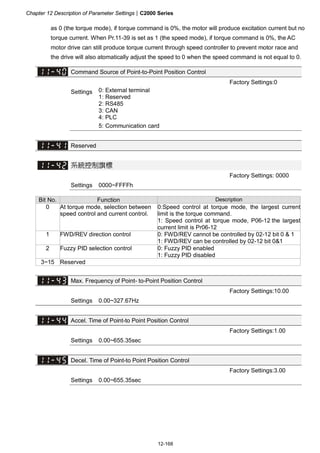 Chapter 12 Description of Parameter Settings|C2000 Series
12-168
as 0 (the torque mode), if torque command is 0%, the motor will produce excitation current but no
torque current. When Pr.11-39 is set as 1 (the speed mode), if torque command is 0%, the AC
motor drive can still produce torque current through speed controller to prevent motor race and
the drive will also atomatically adjust the speed to 0 when the speed command is not equal to 0.
Command Source of Point-to-Point Position Control
Factory Settings:0
Settings 0: External terminal
1: Reserved
2: RS485
3: CAN
4: PLC
5: Communication card
Reserved
系統控制旗標
Factory Settings: 0000
Settings 0000~FFFFh
Bit No. Function Description
0 At torque mode, selection between
speed control and current control.
0:Speed control at torque mode, the largest current
limit is the torque command.
1: Speed control at torque mode, P06-12 the largest
current limit is Pr06-12
1 FWD/REV direction control 0: FWD/REV cannot be controlled by 02-12 bit 0 & 1
1: FWD/REV can be controlled by 02-12 bit 0&1
2 Fuzzy PID selection control 0: Fuzzy PID enabled
1: Fuzzy PID disabled
3~15 Reserved
Max. Frequency of Point- to-Point Position Control
Factory Settings:10.00
Settings 0.00~327.67Hz
Accel. Time of Point-to Point Position Control
Factory Settings:1.00
Settings 0.00~655.35sec
Decel. Time of Point-to Point Position Control
Factory Settings:3.00
Settings 0.00~655.35sec
 