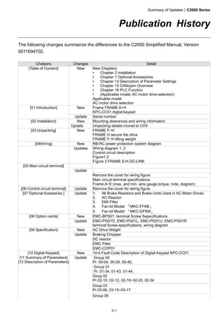 Summary of Updates|C2000 Series
0-1
Publication History
The following changes summarize the differences to the C2000 Simplified Manual, Version
5011694702.
Chatpers Changes Detail
[Table of Content] New New Chapters:
• Chapter 2 Installation
• Chapter 7 Optional Accessories
• Chapter 12 Description of Parameter Settings
• Chapter 15 CANopen Overview
• Chapter 16 PLC Function
• (Applicable model, AC motor drive selection)
Applicable model
AC motor drive selection
New Frame FRAME A~H
KPC-CC01 digital keypad
[01 Introduction]
Update Serial number
New Mounting clearances and wiring information[02 Installation]
Update Unpacking details moved to CH3
[03 Unpacking] New FRAME F~H
FRAME H secure the drive
FRAME F~H lifting weight
[04Wiring] New RB-RC power protection system diagram
Updates Wiring diagram 1, 2
Control circuit description
Figure1,2
Figure 3 FRAME E-H DC-LINK
Remove the cover for wiring figure
[05 Main circuit terminal]
Update
Main circuit terminal specifications
Frame A~E (max. and min. wire gauge,torque, note, diagram)
[06 Control circuit terminal] Update Remove the cover for wiring figure
[07 Optional Acessories ] Update 1. All Brake Resistors and Brake Units Used in AC Motor Drives
2. AC Reactor
3. EMI Filter
4. Fan kit Model 『MKC-FFKB』
5. Fan kit Model 『MKC-GFKM』
New EMC-BPS01: terminal Screw Sepecifications[08 Option cards]
Update EMC-PG01O, EMC-PG01L, EMC-PG01U, EMC-PG01R:
terminal Screw epecifications, wiring diagram
New AC Drive Weight
Braking Chopper
DC reactor
EMC Filter
[09 Specification]
Update
EMC-COP01
[10 Digital Keypad] New 10-4 Fault Code Description of Digital Keypad KPC-CC01
Group 00
Pr. 00-04, 00-29, 00-40,
Group 01
Pr. 01-34, 01-43, 01-44,
Goup 02
Pr.02-10, 02-12, 02-18~02-20, 02-34
Goup 03
Pr.03-06, 03-15~03-17
[11 Summary of Parameters]
[12 Description of Parameters]
Update
Group 05
 