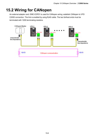 Chapter 15 CANopen Overview |C2000 Series
15-8
15.2 Wiring for CANopen
An external adapter card: EMC-COP01 is used for CANopen wiring; establish CANopen to VFD
C2000 connection. The link is enabled by using RJ45 cable. The two farthest ends must be
terminated with 120Ω terminating resistors.
 