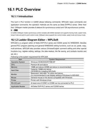 Chapter 16 PLC Function |C2000 Series
16-2
16.1 PLC Overview
16.1.1 Introduction
The built in PLC function in C2000 allows following commands: WPLSoft, basic commands and
application commands; the operation methods are the same as Delta DVPPLC series. Other than
that, CANopen master provides 8 stations for synchronous control and 126 asynchronous controls.
NOTE
In C2000, CANopen master synchronous control complies with DS402 standard and supports homing mode, speed mode,
torque mode and point to point control mode; CANopen slave supports two control modes, speed mode and torque mode.
16.1.2 Ladder Diagram Editor – WPLSoft
WPLSoft is a program editor of Delta DVP-PLC series and C2000 series for WINDOWS. Besides
general PLC program planning and general WINDOWS editing functions, such as cut, paste, copy,
multi-windows, WPLSoft also provides various Chinese/English comment editing and other special
functions (e.g. register editing, settings, the data readout, the file saving, and contacts monitor and
set, etc.).
Following is the system requirement for WPLSoft:
Item System Requirement
Operation System Windows 95/98/2000/NT/ME/XP
CPU Pentium 90 and above
Memory 16MB and above (32MB and above is recommended)
Hard Disk
Capacity: 50MB and above
CD-ROM (for installing WPLSoft)
Monitor
Resolution: 640×480, 16 colors and above,
It is recommended to set display setting of Windows to 800×600.
Mouse General mouse or the device compatible with Windows
Printer Printer with Windows driver
RS-232 port At least one of COM1 to COM8 can be connected to PLC
Applicable Models All Delta DVP-PLC series and C2000 series
 