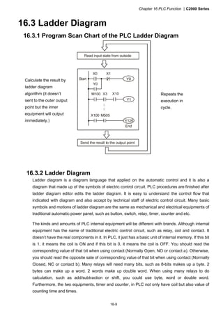 Chapter 16 PLC Function |C2000 Series
16-9
16.3 Ladder Diagram
16.3.1 Program Scan Chart of the PLC Ladder Diagram
Calculate the result by
ladder diagram
algorithm (it doesn’t
sent to the outer output
point but the inner
equipment will output
immediately.)
Y0
X0 X1
Y0Start
M100 X3
Y1
X10
:
:
X100 M505
Y126
End
Send the result to the output point
Read input state from outside
Repeats the
execution in
cycle.
16.3.2 Ladder Diagram
Ladder diagram is a diagram language that applied on the automatic control and it is also a
diagram that made up of the symbols of electric control circuit. PLC procedures are finished after
ladder diagram editor edits the ladder diagram. It is easy to understand the control flow that
indicated with diagram and also accept by technical staff of electric control circuit. Many basic
symbols and motions of ladder diagram are the same as mechanical and electrical equipments of
traditional automatic power panel, such as button, switch, relay, timer, counter and etc.
The kinds and amounts of PLC internal equipment will be different with brands. Although internal
equipment has the name of traditional electric control circuit, such as relay, coil and contact. It
doesn’t have the real components in it. In PLC, it just has a basic unit of internal memory. If this bit
is 1, it means the coil is ON and if this bit is 0, it means the coil is OFF. You should read the
corresponding value of that bit when using contact (Normally Open, NO or contact a). Otherwise,
you should read the opposite sate of corresponding value of that bit when using contact (Normally
Closed, NC or contact b). Many relays will need many bits, such as 8-bits makes up a byte. 2
bytes can make up a word. 2 words make up double word. When using many relays to do
calculation, such as add/subtraction or shift, you could use byte, word or double word.
Furthermore, the two equipments, timer and counter, in PLC not only have coil but also value of
counting time and times.
 