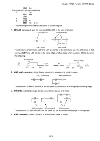 Chapter 16 PLC Function |C2000 Series
16-13
AND X4
The explanation of command order:
6 LD T0
AND M3
ORB
7 ANB
8 OUT Y1
TMR T0 K10
The detail explanation of basic structure of ladder diagram
1. LD (LDI) command: give the command LD or LDI in the start of a block.
AND Block OR Block
LD command LD command
The structures of command LDP and LDF are similar to the command LD. The difference is that
command LDP and LDF will act in the rising-edge or falling-edge when contact is ON as shown in
the following.
X0
OFF ON OFF
Time
Falling-edge
X0
OFF ON OFF
Time
Rising-edge
2. AND (ANI) command: single device connects to a device or a block in series.
AND command AND command
The structures of ANDP and ANDF are the same but the action is in rising-edge or falling-edge.
3. OR (ORI) command: single device connects to a device or a block.
OR command OR command OR command
The structures of ORP and ORF are the same but the action is in rising-edge or falling-edge.
4. ANB command: a block connects to a device or a block in series.
 
