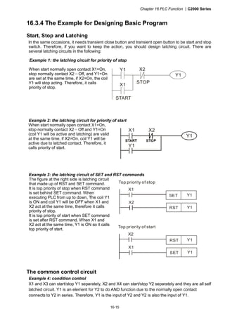 Chapter 16 PLC Function |C2000 Series
16-15
16.3.4 The Example for Designing Basic Program
Start, Stop and Latching
In the same occasions, it needs transient close button and transient open button to be start and stop
switch. Therefore, if you want to keep the action, you should design latching circuit. There are
several latching circuits in the following:
Example 1: the latching circuit for priority of stop
When start normally open contact X1=On,
stop normally contact X2＝Off, and Y1=On
are set at the same time, if X2=On, the coil
Y1 will stop acting. Therefore, it calls
priority of stop.
Y1 X2
X1
START
STOP
Y1
Example 2: the latching circuit for priority of start
When start normally open contact X1=On,
stop normally contact X2＝Off and Y1=On
(coil Y1 will be active and latching) are valid
at the same time, if X2=On, coil Y1 will be
active due to latched contact. Therefore, it
calls priority of start.
X2
Y1
X1
Y1
Example 3: the latching circuit of SET and RST commands
SET Y1
RST Y1
X1
X2
Top priority of stop
The figure at the right side is latching circuit
that made up of RST and SET command.
It is top priority of stop when RST command
is set behind SET command. When
executing PLC from up to down, The coil Y1
is ON and coil Y1 will be OFF when X1 and
X2 act at the same time, therefore it calls
priority of stop.
It is top priority of start when SET command
is set after RST command. When X1 and
X2 act at the same time, Y1 is ON so it calls
top priority of start.
SET
Y1RST
Y1
X2
X1
Top priority of start
The common control circuit
Example 4: condition control
X1 and X3 can start/stop Y1 separately, X2 and X4 can start/stop Y2 separately and they are all self
latched circuit. Y1 is an element for Y2 to do AND function due to the normally open contact
connects to Y2 in series. Therefore, Y1 is the input of Y2 and Y2 is also the input of Y1.
 