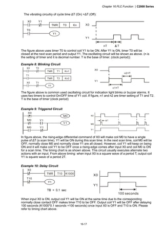 Chapter 16 PLC Function |C2000 Series
16-17
The vibrating circuitry of cycle time ΔT (On) +ΔT (Off):
T0
X0
TMR
Y1
Y1
T0
Kn
Y1
T Tn
X0
The figure above uses timer T0 to control coil Y1 to be ON. After Y1 is ON, timer T0 will be
closed at the next scan period and output Y1. The oscillating circuit will be shown as above. (n is
the setting of timer and it is decimal number. T is the base of timer. (clock period))
Example 8: Blinking Circuit
T2TMR Kn2
T1
X0
TMR
Y1
T2
T1
Kn1
X0 T1
Y1
Tn1
X0
Tn2*
*
The figure above is common used oscillating circuit for indication light blinks or buzzer alarms. It
uses two timers to control On/OFF time of Y1 coil. If figure, n1 and n2 are timer setting of T1 and T2.
T is the base of timer (clock period)
Example 9: Triggered Circuit
Y1
M0
X0
Y1
Y1
M0
M0
X0
M0
Y1
T
In figure above, the rising-edge differential command of X0 will make coil M0 to have a single
pulse of ΔT (a scan time). Y1 will be ON during this scan time. In the next scan time, coil M0 will be
OFF, normally close M0 and normally close Y1 are all closed. However, coil Y1 will keep on being
ON and it will make coil Y1 to be OFF once a rising-edge comes after input X0 and coil M0 is ON
for a scan time. The timing chart is as shown above. This circuit usually executes alternate two
actions with an input. From above timing: when input X0 is a square wave of a period T, output coil
Y1 is square wave of a period 2T.
Example 10: Delay Circuit
T10
X0
TMR
Y1
T10
K1000
TB = 0.1 sec
X0
Y1
100 seconds
When input X0 is ON, output coil Y1 will be ON at the same time due to the corresponding
normally close contact OFF makes timer T10 to be OFF. Output coil Y1 will be OFF after delaying
100 seconds (K1000*0.1 seconds =100 seconds) once input X0 is OFF and T10 is ON. Please
refer to timing chart above.
 