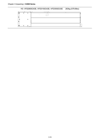 Chapter 3 Unpacking|C2000 Series
3-16
H3: VFD2800C43E; VFD3150C43E; VFD3550C43E 263kg (579.8lbs)
 