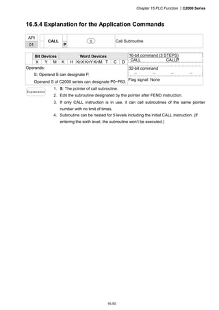 Chapter 16 PLC Function |C2000 Series
16-50
16.5.4 Explanation for the Application Commands
API
01
CALL
P
S Call Subroutine
Bit Devices Word Devices
X Y M K H KnX KnY KnM T C D
Operands:
S: Operand S can designate P.
Operand S of C2000 series can designate P0~P63.
16-bit command (3 STEPS)
CALL CALLP
32-bit command
－ － － －
Flag signal: None
Explanation
1. S: The pointer of call subroutine.
2. Edit the subroutine designated by the pointer after FEND instruction.
3. If only CALL instruction is in use, it can call subroutines of the same pointer
number with no limit of times.
4. Subroutine can be nested for 5 levels including the initial CALL instruction. (If
entering the sixth level, the subroutine won’t be executed.)
 