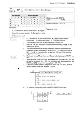 Chapter 16 PLC Function |C2000 Series
16-53
API
11 D
ZCP
P
S1 S2 S D Zone Compare
Bit Devices Word Devices
X Y M K H KnX KnY KnM T C D
S1 ＊ ＊ ＊ ＊ ＊ ＊ ＊ ＊
S2 ＊ ＊ ＊ ＊ ＊ ＊ ＊ ＊
S ＊ ＊ ＊ ＊ ＊ ＊ ＊ ＊
D ＊ ＊
Operands:
S1: Lower bound of zone comparison S2: Upper
bound of zone comparison S: Comparison value
D: Comparison result
16-bit command (9 STEPS)
ZCP ZCPP
32-bit command (17 STEPS)
－ － － －
Flag signal: none
Explanation 1. S1: Lower bound of zone comparison S2: Upper bound of zone
comparison S: Comparison value D: Comparison result
2. S is compared with its S1 S2 and the result is stored in D.
3. When S1 > S2, the instruction performs comparison by using S1 as the
lower/upper bound.
4. The two comparison values are compared algebraically and the two
values are signed binary values. When b15 = 1 in 16-bit instruction or
b31 = 1 in 32-bit instruction, the comparison will regard the value as
negative binary values.
Example
1. Designate device M0, and operand D automatically occupies M0, M1 and
M2.
2. When X0 = On, ZCP instruction will be executed and one of M0, M1, and
M2 will be On. When X10 = Off, ZCP instruction will not be executed and
M0, M1, and M2 remain their status before X0 = Off.
3. If the user need to obtain a comparison result with ≥ ≤, and ≠, make a
series parallel connection between Y0 ~ Y2.
X0
M0
M1
M2
ZCP
If C10 < K10, M0 = On
If K10 < C10 < K100, M1 = On
If C10 > K100, M2 = On
X0
K10 C10 M0K100
= =
4. To clear the comparison result, use RST or ZRST instruction.
X0
RST M0
RST
RST
M1
M2
X0
ZRST M0 M2
 