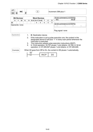 Chapter 16 PLC Function |C2000 Series
16-60
API
24 D
INC
P
D Increment: BIN plus 1
Bit Devices Word Devices
X Y M K H KnX KnY KnM T C D
D ＊ ＊ ＊ ＊ ＊
Operands: none
16-bit command (3 STEPS)
INC INCP
32-bit command (5 STEPS)
－ － － －
Flag signal: none
Explanation 1. D: Destination device
2. If the instruction is not a pulse execution one, the content in the
designated device D will plus “1” in every scan period whenever the
instruction is executed.
3. This instruction adopts pulse execution instructions (INCP).
4. In 16-bit operation, 32,767 pluses 1 and obtains -32,768. In 32-bit
operation, 2,147,483,647 pluses 1 and obtains -2,147,483,648.
Example When X0 goes from Off to On, the content in D0 pluses 1 automatically.
X0
INCP D0
 