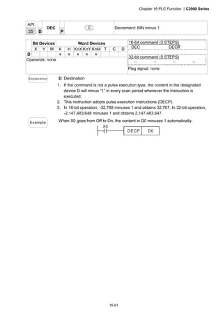 Chapter 16 PLC Function |C2000 Series
16-61
API
25 D
DEC
P
D Decrement: BIN minus 1
Bit Devices Word Devices
X Y M K H KnX KnY KnM T C D
D ＊ ＊ ＊ ＊ ＊
Operands: none
16-bit command (3 STEPS)
DEC DECP
32-bit command (5 STEPS)
－ － － －
Flag signal: none
Explanation D: Destination
1. If the command is not a pulse execution type, the content in the designated
device D will minus “1” in every scan period whenever the instruction is
executed.
2. This instruction adopts pulse execution instructions (DECP).
3. In 16-bit operation, -32,768 minuses 1 and obtains 32,767. In 32-bit operation,
-2,147,483,648 minuses 1 and obtains 2,147,483,647.
Example When X0 goes from Off to On, the content in D0 minuses 1 automatically.
X0
DECP D0
 