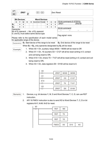 Chapter 16 PLC Function |C2000 Series
16-64
API
40
ZRST
P
D1 D2 Zero Reset
Bit Devices Word Devices
X Y M K H KnX KnY KnM T C D
D1 ＊ ＊ ＊ ＊ ＊
D2 ＊ ＊ ＊ ＊ ＊
Operands:
No of D1 operand. ≦No. of D2 operand
D1 and D2 must select same device type
Please refer to the specification of each model series
for applicable range of the device.
16-bit command (5 STEPS)
ZRST ZRSTP
32-bit command
－ － － －
Flag signal: none
Explanation D1: Start device of the range to be reset D2: End device of the range to be reset
When D1 > D2, only operands designated by D2 will be reset.
Example 1. When X0 = On, auxiliary relays M300 ~ M399 will be reset to Off.
2. When X1 = On, 16 counters C0 ~ C127 will all be reset (writing in 0; contact
and coil being reset to Off).
3. When X10 = On, timers T0 ~ T127 will all be reset (writing in 0; contact and coil
being reset to Off).
4. When X3 = On, data registers D0 ~ D100 will be reset to 0.
ZRST M300 M399
ZRST C0 C127
ZRST T0 T127
ZRST D0 D100
X0
X1
X10
X3
Remarks 1. Devices, e.g. bit devices Y, M, S and Word Devices T, C, D, can use RST
instruction.
2. API 16 FMOV instruction is also to send K0 to Word Devices T, C, D or bit
registers KnY, KnM, KnS for reset.
RST M0
X0
RST T0
RST Y0
FMOV K0 D10 K5
 