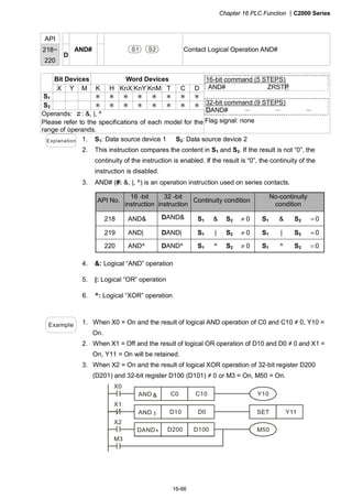 Chapter 16 PLC Function |C2000 Series
16-66
API
218~
220
D
AND# S1 S2 Contact Logical Operation AND#
Bit Devices Word Devices
X Y M K H KnX KnY KnM T C D
S1 ＊ ＊ ＊ ＊ ＊ ＊ ＊ ＊
S2 ＊ ＊ ＊ ＊ ＊ ＊ ＊ ＊
Operands: ＃: &, |, ^
Please refer to the specifications of each model for the
range of operands.
16-bit command (5 STEPS)
AND# ZRSTP
32-bit command (9 STEPS)
DAND# － － －
Flag signal: none
Explanation 1. S1: Data source device 1 S2: Data source device 2
2. This instruction compares the content in S1 and S2. If the result is not “0”, the
continuity of the instruction is enabled. If the result is “0”, the continuity of the
instruction is disabled.
3. AND# (#: &, |, ^) is an operation instruction used on series contacts.
API No.
16 -bit
instruction
32 -bit
instruction
Continuity condition
No-continuity
condition
218 AND& DAND& S1 & S2 ≠ 0 S1 & S2 =0
219 AND| DAND| S1 | S2 ≠ 0 S1 | S2 =0
220 AND^ DAND^ S1 ^ S2 ≠ 0 S1 ^ S2 =0
4. &: Logical “AND” operation
5. |: Logical “OR” operation
6. ^: Logical “XOR” operation
Example 1. When X0 = On and the result of logical AND operation of C0 and C10 ≠ 0, Y10 =
On.
2. When X1 = Off and the result of logical OR operation of D10 and D0 ≠ 0 and X1 =
On, Y11 = On will be retained.
3. When X2 = On and the result of logical XOR operation of 32-bit register D200
(D201) and 32-bit register D100 (D101) ≠ 0 or M3 = On, M50 = On.
M3
DAND D200 D100 M50
AND C0 C10
AND D10 D0 SET
&
^
I Y11
Y10
X0
X1
X2
 