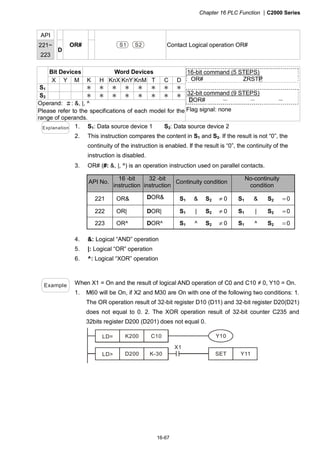Chapter 16 PLC Function |C2000 Series
16-67
API
221~
223
D
OR# S1 S2 Contact Logical operation OR#
Bit Devices Word Devices
X Y M K H KnX KnY KnM T C D
S1 ＊ ＊ ＊ ＊ ＊ ＊ ＊ ＊
S2 ＊ ＊ ＊ ＊ ＊ ＊ ＊ ＊
Operand: ＃: &, |, ^
Please refer to the specifications of each model for the
range of operands.
16-bit command (5 STEPS)
OR# ZRSTP
32-bit command (9 STEPS)
DOR# － － －
Flag signal: none
Explanation 1. S1: Data source device 1 S2: Data source device 2
2. This instruction compares the content in S1 and S2. If the result is not “0”, the
continuity of the instruction is enabled. If the result is “0”, the continuity of the
instruction is disabled.
3. OR# (#: &, |, ^) is an operation instruction used on parallel contacts.
API No.
16 -bit
instruction
32 -bit
instruction
Continuity condition
No-continuity
condition
221 OR& DOR& S1 & S2 ≠ 0 S1 & S2 =0
222 OR| DOR| S1 | S2 ≠ 0 S1 | S2 =0
223 OR^ DOR^ S1 ^ S2 ≠ 0 S1 ^ S2 =0
4. &: Logical “AND” operation
5. |: Logical “OR” operation
6. ^: Logical “XOR” operation
Example When X1 = On and the result of logical AND operation of C0 and C10 ≠ 0, Y10 = On.
1. M60 will be On, if X2 and M30 are On with one of the following two conditions: 1.
The OR operation result of 32-bit register D10 (D11) and 32-bit register D20(D21)
does not equal to 0. 2. The XOR operation result of 32-bit counter C235 and
32bits register D200 (D201) does not equal 0.
LD= K200 C10 Y10
LD> D200 K-30
X1
SET Y11
 