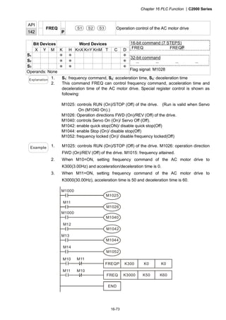 Chapter 16 PLC Function |C2000 Series
16-73
API
142
FREQ
P
S1 S2 S3 Operation control of the AC motor drive
Bit Devices Word Devices
X Y M K H KnX KnY KnM T C D
S1 ＊ ＊ ＊
S2 ＊ ＊ ＊
S3 ＊ ＊ ＊
Operands: None
16-bit command (7 STEPS)
FREQ FREQP
32-bit command
－ － － －
Flag signal: M1028
Explanation 1. S1: frequency command, S2: acceleration time, S3: deceleration time
2. This command FREQ can control frequency command, acceleration time and
deceleration time of the AC motor drive. Special register control is shown as
following:
M1025: controls RUN (On)/STOP (Off) of the drive. (Run is valid when Servo
On (M1040 On).)
M1026: Operation directions FWD (On)/REV (Off) of the drive.
M1040: controls Servo On (On)/ Servo Off (Off).
M1042: enable quick stop(ON)/ disable quick stop(Off)
M1044: enable Stop (On)/ disable stop(Off)
M1052: frequency locked (On)/ disable frequency locked(Off)
Example 1. M1025: controls RUN (On)/STOP (Off) of the drive. M1026: operation direction
FWD (On)/REV (Off) of the drive. M1015: frequency attained.
2. When M10=ON, setting frequency command of the AC motor drive to
K300(3.00Hz) and acceleration/deceleration time is 0.
3. When M11=ON, setting frequency command of the AC motor drive to
K3000(30.00Hz), acceleration time is 50 and deceleration time is 60.
END
M13
M1044
M14
M1052
FREQP K300 K0 K0
FREQ K3000 K50 K60
M11M10
M10M11
M1000
M1040
M12
M1042
M1000
M1025
M11
M1026
 