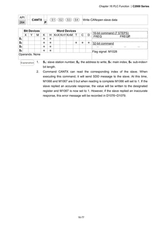 Chapter 16 PLC Function |C2000 Series
16-77
API
264
CANTX
P
S1 S2 S3 S4 Write CANopen slave data
Bit Devices Word Devices
X Y M K H KnX KnY KnM T C D
S1 ＊ ＊
S2 ＊ ＊ ＊ ＊ ＊
S3 ＊ ＊
S4 ＊ ＊
Operands: None
16-bit command (7 STEPS)
FREQ FREQP
32-bit command
－ － － －
Flag signal: M1028
Explanation 1. S1: slave station number, S2: the address to write, S3: main index, S4: sub-index+
bit length.
2. Command CANTX can read the corresponding index of the slave. When
executing this command, it will send SDO message to the slave. At this time,
M1066 and M1067 are 0 but when reading is complete M1066 will set to 1. If the
slave replied an accurate response, the value will be written to the designated
register and M1067 is now set to 1. However, if the slave replied an inaccurate
response, this error message will be recorded in D1076~D1079.
 