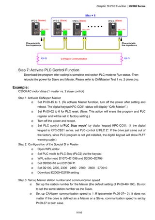 Chapter 16 PLC Function |C2000 Series
16-85
Step 7: Activate PLC Control Function
Download the program after coding is complete and switch PLC mode to Run status. Then
reboots the power for Slave and Master. Please refer to CANMaster Test 1 vs. 2 driver.dvp.
Example:
C2000 AC motor drive (1 master vs. 2 slave control)
Step 1: Activate CANopen Master
Set Pr.09-45 to 1. (To activate Master function, turn off the power after setting and
reboot. The digital keypadKPC-CC01 status will display “CAN Master”.)
Set Pr.00-02 to 6 for PLC reset. (Note: This action will erase the program and PLC
register and will be set to factory setting.)
Turn off the power and reboot.
Set PLC control to”PLC Stop mode” by digital keypad KPC-CC01. (If the digital
keypad is KPC-CE01 series, set PLC control to”PLC 2”. If the drive just came out of
the factory, since PLC program is not yet installed, the digital keypad will show PLFF
warning code.)
Step 2: Configuration of the Special D in Master
Open WPL editor
Set PLC mode to PLC Stop (PLC2) via the keypad
WPL editor read D1070~D1099 and D2000~D2799
Set D2000=10 and D2100=11
Set D2100, 2200, 2300 2400 2500 2600 2700=0
Download D2000~D2799 setting
Step 3: Set up Master station number and communication speed
Set up the station number for the Master (the default setting of Pr.09-46=100). Do not
to set the same station number as the Slave.
Set up CANopen communication speed to 1 M (parameter Pr.09-37= 0). It does not
matter if the drive is defined as a Master or a Slave, communication speed is set by
Pr.09-37 in both case.
Characteristic
line impedance
Characteristic
line impedance
 