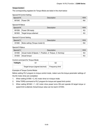 Chapter 16 PLC Function |C2000 Series
16-89
Torque Control:
The corresponding registers for Torque Mode are listed in the chart below:
Special M Control Setting
Special M Description R/W
M1040 Power ON RW
Special M Status
Special M Description R/W
M1056 Power ON ready RO
M1063 Target torque attained RO
Special D Conrol Setting
Special D Description R/W
D1060 Mode setting (Torque mode=2) RW
Special D Status
Special D Description R/W
D1050 Actual mode (0:Speed, 1: Position, 2: Torque, 3: Homing) RO
D1053 Actual torque RO
Control command for Torque Mode:
TORQ(P) S1 S2
Target torque (signed decimal) Frequency limit
Example of Torque Control Mode:
Before setting PLC program to torque control mode, maker sure the torque parameter settings of
the AC motor drive are completed.
1. When setting D1060 = 2, AC motor drive is in torque mode.
2. Write TORQ command to PLC program for torque and speed limit control.
3. When setting M1040 = 1, AC motor drive power turns ON and operate till target torque or
speed limit is attained. Actual torque value can be read in D1053.
 