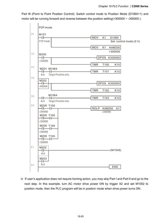 Chapter 16 PLC Function |C2000 Series
16-93
Part III (Point to Point Position Control): Switch control mode to Position Mode (D1060=1) and
motor will be running forward and reverse between the position setting(+300000 ~ -300000 ).
M202
M101
MOV K1 D1060
Set control mode (0:V)
END
P2P mode
33
20
43
M201 M1064
49
59
81
Ack
P2P mode
MOV K1 K4M200
+300000
M200
DPOS K300000
TMR T100 K10
+300000
TMR T101 K10
Target Position atta
-400000
DPOS K300000
TMR T102 K10
M203
M1064
Ack
TMR T103 K10
Target Position atta
M200 T100
ROLP K4M200 K1
+300000+300000
M200 T100
+300000
M200 T100
+300000
M200 T100
+300000
M202
Ack
Ack
(M1048)
84
65
※ If user’s application does not require homing action, you may skip Part I and Part II and go to the
next step. In this example, turn AC motor drive power ON by trigger X2 and set M1002 to
position mode, then the PLC program will be in position mode when drive power turns ON.
 