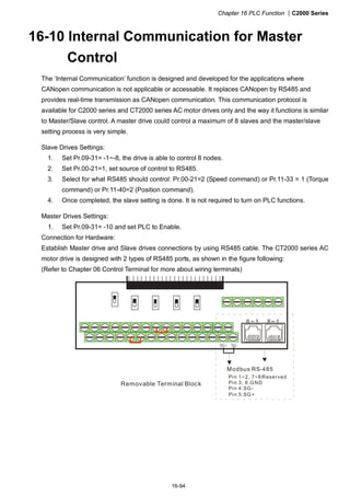 Chapter 16 PLC Function |C2000 Series
16-94
16-10 Internal Communication for Master
Control
The ‘Internal Communication’ function is designed and developed for the applications where
CANopen communication is not applicable or accessable. It replaces CANopen by RS485 and
provides real-time transmission as CANopen communication. This communication protocol is
available for C2000 series and CT2000 series AC motor drives only and the way it functions is similar
to Master/Slave control. A master drive could control a maximum of 8 slaves and the master/slave
setting process is very simple.
Slave Drives Settings:
1. Set Pr.09-31= -1~-8, the drive is able to control 8 nodes.
2. Set Pr.00-21=1, set source of control to RS485.
3. Select for what RS485 should control: Pr.00-21=2 (Speed command) or Pr.11-33 = 1 (Torque
command) or Pr.11-40=2 (Position command).
4. Once completed, the slave setting is done. It is not required to turn on PLC functions.
Master Drives Settings:
1. Set Pr.09-31= -10 and set PLC to Enable.
Connection for Hardware:
Establish Master drive and Slave drives connections by using RS485 cable. The CT2000 series AC
motor drive is designed with 2 types of RS485 ports, as shown in the figure following:
(Refer to Chapter 06 Control Terminal for more about wiring terminals)
SG-SG+
Modbus RS-485
8 1 8 1
Pin 1~2, 7~8:
Pin 3, 6:GND
Pin 4:SG-
Pin 5:SG+
Reserved
Removable Terminal Block
 