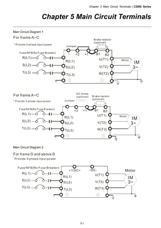 Chapter 5 Main Circuit Terminals|C2000 Series
5-1
Chapter 5 Main Circuit Terminals
Main Circuit Diagram 1
* Provide 3-phase input power
Fuse/NFB(No Fuse Breaker)
R(L1)
S(L2)
T(L3)
R(L1)
S(L2)
T(L3)
MotorU(T1)
V(T2)
W(T3)
IM
3~
+2
Jumper
Brake resistor
(optional)
B1 B2+1-
For frame A~C
* Provide 3-phase input power
Fuse/NFB(No Fuse B reaker)
R(L1)
S(L2)
T(L3)
R(L1)
S(L2)
T(L3)
MotorU(T1)
V(T2)
W(T3)
IM
3~
+2
Jumper
Brak e resistor
(optional)
DC choke
(optional)
B1 B2+1-
For frame A~C
Main Circuit Diagram 2
* Provide 3-phase input power
Fuse/NFB(No Fuse Breaker)
R(L1)
S(L2)
T(L3)
R(L1)
S(L2)
T(L3)
Motor
U(T1)
V(T2)
W(T3)
IM
3~
+1/DC+ -/DC-
For frame D and above D
 