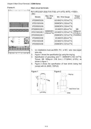 Chapter 5 Main Circuit Terminals|C2000 Series
5-12
Frame H Main circuit terminals:
R/11,R12,S/21,S/22,T/31,T/32, U/T1,V/T2, W/T3, +1/DC+,
-/DC-
Models
Max. Wire
Gauge
Min. Wire Gauge
Torque
(±10%)
VFD2800C43A 4/0 AWG*4 (107mm2
*4)
VFD3150C43A 300MCM*4 (152mm2
*4)
VFD3550C43A 300MCM*4 (152mm2
*4)
VFD2800C43E-1 3/0 AWG*4 (85mm2
*4)
VFD3150C43E-1 4/0 AWG*4 (107mm2
*4)
VFD3550C43E-1 250MCM*4 (127mm2
*4)
VFD2800C43E 3/0 AWG*4 (85mm2
*4)
VFD3150C43E 4/0 AWG*4 (107mm2
*4)
VFD3550C43E
300MCM*4
(152mm2
*4)
250MCM*4 (127mm2
*4)
M8
200kg-cm
(173 lb-in.)
(19.62Nm)
1. UL installations must use 600V, 75℃ or 90℃ wire. Use copper
wire only.
2. Figure 1 shows the specification for using the ring lug.
3. Specification of grounding wire : 300MCM*4 [152 mm2
*4],
Torque: M8 180kg-cm (156 lb-in.) (17.64Nm) (±10%), as
shown in figure 1.
4. Figure 2 shows the specification of heat shrink tubing that
comply with UL (600C, YDPU2).
Figure 1 Figure 2
 