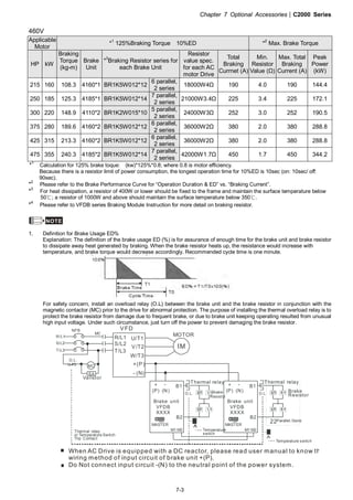 Chapter 7 Optional Accessories|C2000 Series
7-3
460V
Applicable
Motor
*
1
125%Braking Torque 10%ED *
2
Max. Brake Torque
HP kW
Braking
Torque
(kg-m)
Brake
Unit
*3
Braking Resistor series for
each Brake Unit
Resistor
value spec.
for each AC
motor Drive
Total
Braking
Currnet (A)
Min.
Resistor
Value (Ω)
Max. Total
Braking
Current (A)
Peak
Power
(kW)
215 160 108.3 4160*1 BR1K5W012*12
6 parallel,
2 series
18000W4Ω 190 4.0 190 144.4
250 185 125.3 4185*1 BR1K5W012*14
7 parallel,
2 series
21000W3.4Ω 225 3.4 225 172.1
300 220 148.9 4110*2 BR1K2W015*10
5 parallel,
2 series
24000W3Ω 252 3.0 252 190.5
375 280 189.6 4160*2 BR1K5W012*12
6 parallel,
2 series
36000W2Ω 380 2.0 380 288.8
425 315 213.3 4160*2 BR1K5W012*12
6 parallel,
2 series
36000W2Ω 380 2.0 380 288.8
475 355 240.3 4185*2 BR1K5W012*14
7 parallel,
2 series
42000W1.7Ω 450 1.7 450 344.2
*
1
Calculation for 125% brake toque: (kw)*125%*0.8; where 0.8 is motor efficiency.
Because there is a resistor limit of power consumption, the longest operation time for 10%ED is 10sec (on: 10sec/ off:
90sec).
*
2
Please refer to the Brake Performance Curve for “Operation Duration & ED” vs. “Braking Current”.
*
3
For heat dissipation, a resistor of 400W or lower should be fixed to the frame and maintain the surface temperature below
50℃; a resistor of 1000W and above should maintain the surface temperature below 350 .℃
*
4
Please refer to VFDB series Braking Module Instruction for more detail on braking resistor.
NOTE
1. Definition for Brake Usage ED%
Explanation: The definition of the brake usage ED (%) is for assurance of enough time for the brake unit and brake resistor
to dissipate away heat generated by braking. When the brake resistor heats up, the resistance would increase with
temperature, and brake torque would decrease accordingly. Recommended cycle time is one minute.
For safety concern, install an overload relay (O.L) between the brake unit and the brake resistor in conjunction with the
magnetic contactor (MC) prior to the drive for abnormal protection. The purpose of installing the thermal overload relay is to
protect the brake resistor from damage due to frequent brake, or due to brake unit keeping operating resulted from unusual
high input voltage. Under such circumstance, just turn off the power to prevent damaging the brake resistor.
MC MOTOR
O.L.
SA
R/L1
S/L2
T/L3
NFB
MC
IM
Thermal relay
or Temperature Switch
Trip Contact
Varistor
Temperature
switch
VFD
U/T1
V/T2
W/T3
+(P)
- (N)
R/L1
S/L2
T/L3
VFDB
XXXX
B1+
(P)
Thermal relay
Brake unit
-
(N)
MASTER
M1 M2
O.L. Brake
Resistor
B2
VFDB
XXXX
B1+
(P)
Brake unit
-
(N)
MASTER
M1 M2
B2
Thermal relay
O.L.
Brake
Resistor
22Parallel Serie/
Temperature switch
。
When AC Drive is equipped with a DC reactor, please read user manual to know th
wiring method of input circuit of brake unit +(P).
Do Not connect input circuit -(N) to the neutral point of the power system.
 