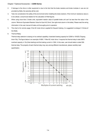 Chapter 7 Optional Accessories |C2000 Series
7-4
2. If damage to the drive or other equipment is due to the fact that the brake resistors and brake modules in use are not
provided by Delta, the warranty will be void.
3. Take into consideration the safety of the environment when installing the brake resistors. If the minimum resistance value is
to be utilized, consult local dealers for the calculation of Watt figures.
4. When using more than 2 brake units, equivalent resistor value of parallel brake unit can’t be less than the value in the
column “Minimum Equivalent Resistor Value for Each AC Drive” (the right-most column in the table). Please read the wiring
information in the user manual of brake unit thoroughly prior to operation
5. This chart is for normal usage; if the AC motor drive is applied for frequent braking, it is suggested to enlarge 2~3 times of
the Watts.
6. Thermal Relay:
Thermal relay selection is basing on its overload capability. A standard braking capacity for C2000 is 10%ED (Tripping
time=10s). The figure below is an example of 406V, 110kw AC motor drive. It requires the thermal relay to take 260%
overload capacity in 10s (Host starting) and the braking current is 126A. In this case, user should select a rated 50A
thermal relay. The property of each thermal relay may vary among different manufacturer, please carefully read
specification.
60
40
30
20
10
Trippingtime
8
3
2
4
6
1
0.8
0.6
0.4
0.3
0.8 1 1.5 2 3 4 5 6 8 10 157 9
Multiple of current setting xln (A)
Second
 