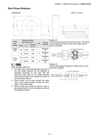 Chapter 7 Optional Accessories|C2000 Series
7-9
Zero Phase Reactors
RF220X00A UNIT: mm (inch)
Recommended
Wire Size (mm
2
)Cable
type
(Note) AWG mm
2 Nominal
(mm
2
)
Qty.
Wiring
Method
≤10 ≤5.3 ≤5.5 1
Diagram
A
Single-
core
≤2 ≤33.6 ≤38 4
Diagram
B
≤12 ≤3.3 ≤3.5 1
Diagram
AThree-
core
≤1 ≤42.4 ≤50 4
Diagram
B
Diagram A
Wind each wire around the core for 4 times. The reactor
must be placed at the AC motor drive output side as
close as possible.
NOTE
600V insulated cable wire
1. The table above gives approximate wire size for
the zero phase reactors but the selection is
ultimately governed by the type and the
diameter of the cable, i.e. the cable diameter
must small enough to go through the center of
the zero phase reactor.
2. When wiring, do not goes through the earth
core. It only needs to pass through the motor
cable or the power cable.
3. When a long motor cable for output is used, a
zero phase reactor may be necessary to reduce
the radiated emission.
Diagram B
Put the wires/cables through the middle of the 4 cores
that lines in parallel.
 