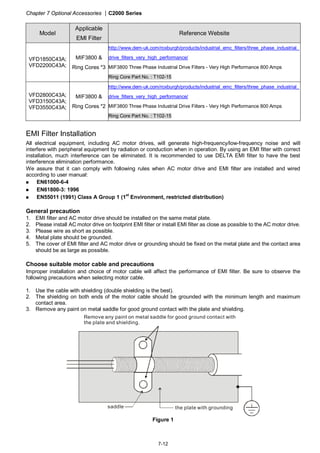Chapter 7 Optional Accessories |C2000 Series
7-12
Model
Applicable
EMI Filter
Reference Website
VFD1850C43A;
VFD2200C43A;
MIF3800 &
Ring Cores *3
http://www.dem-uk.com/roxburgh/products/industrial_emc_filters/three_phase_industrial_
drive_filters_very_high_performance/
MIF3800 Three Phase Industrial Drive Filters - Very High Performance 800 Amps
Ring Core Part No. : T102-15
VFD2800C43A;
VFD3150C43A;
VFD3550C43A;
MIF3800 &
Ring Cores *2
http://www.dem-uk.com/roxburgh/products/industrial_emc_filters/three_phase_industrial_
drive_filters_very_high_performance/
MIF3800 Three Phase Industrial Drive Filters - Very High Performance 800 Amps
Ring Core Part No. : T102-15
EMI Filter Installation
All electrical equipment, including AC motor drives, will generate high-frequency/low-frequency noise and will
interfere with peripheral equipment by radiation or conduction when in operation. By using an EMI filter with correct
installation, much interference can be eliminated. It is recommended to use DELTA EMI filter to have the best
interference elimination performance.
We assure that it can comply with following rules when AC motor drive and EMI filter are installed and wired
according to user manual:
EN61000-6-4
EN61800-3: 1996
EN55011 (1991) Class A Group 1 (1
st
Environment, restricted distribution)
General precaution
1. EMI filter and AC motor drive should be installed on the same metal plate.
2. Please install AC motor drive on footprint EMI filter or install EMI filter as close as possible to the AC motor drive.
3. Please wire as short as possible.
4. Metal plate should be grounded.
5. The cover of EMI filter and AC motor drive or grounding should be fixed on the metal plate and the contact area
should be as large as possible.
Choose suitable motor cable and precautions
Improper installation and choice of motor cable will affect the performance of EMI filter. Be sure to observe the
following precautions when selecting motor cable.
1. Use the cable with shielding (double shielding is the best).
2. The shielding on both ends of the motor cable should be grounded with the minimum length and maximum
contact area.
3. Remove any paint on metal saddle for good ground contact with the plate and shielding.
Remove any paint on metal saddle for good ground contact with
the plate and shielding.
saddle the plate with grounding
Figure 1
 