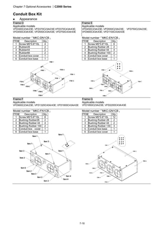 Chapter 7 Optional Accessories |C2000 Series
7-18
Conduit Box Kit
Appearance
Frame D
Applicable models
VFD300C23A/23E; VFD370C23A/23E;VFD370C43A/43E;
VFD450C43A/43E; VFD550C43A/43E; VFD750C43A/43E
Frame E
Applicable models
VFD450C23A/23E; VFD550C23A/23E; VFD750C23A/23E;
VFD900C43A/43E; VFD1100C43A/43E
Model number『MKC-DN1CB』
ITEM Description Qty.
1 Screw M5*0.8*10L 4
2 Rubber28 2
3 Rubber44 2
4 Rubber88 2
5 Conduit box cover 1
6 Conduit box base 1
Model number『MKC-EN1CB』
ITEM Description Qty.
1 Screw M5*0.8*10L 6
2 Bushing Rubber 28 2
3 Bushing Rubber 44 4
4 Bushing Rubber 100 2
5 Conduit box cover 1
6 Conduit box base 1
Frame F
Applicable models
VFD900C23A/23E; VFD1320C43A/43E; VFD1600C43A/43E
Frame G
Applicable models
VFD1850C23A/23E; VFD2200C43A/43E
Model number『MKC-FN1CB』
ITEM Description Qty.
1 Screw M5*0.8*10L 8
2 Bushing Rubber28 2
3 Bushing Rubber 44 4
4 Bushing Rubber 100 2
5 Conduit box cover 1
6 Conduit box base 1
Model number『MKC-GN1CB』
ITEM Description Qty.
1 Screw M5*0.8*10L 12
2 Bushing Rubber 28 2
3 Bushing Rubber 44 2
4 Bushing Rubber 130 3
5 Conduit box base 1
6 Conduit box cover 1
 