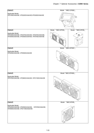 Chapter 7 Optional Accessories|C2000 Series
7-25
Frame C
Applicable Model
VFD185C43A/43E; VFD220C43A/43E;VFD300C43A/43E
Model 『MKC-CFKB2』
Frame D
Applicable Model
VFD300C23A/23E; VFD370C23A/23E; VFD370C43A/43E;
VFD450C43A/43E; VFD550C43A/43E; VFD750C43A/43E
Model 『MKC-DFKM』 Model 『MKC-DFKB』
Frame E
Applicable Model
VFD450C23A/23E; VFD550C23A/23E
Model 『MKC-EFKM1』
Frame E
Applicable Model
VFD750C23A/23E; VFD900C43A/43E; VFD1100C43A/43E
Model『MKC-EFKM2』
Frame E
Applicable Model
VFD450C23A/23E; VFD550C23A/23E; VFD750C23A/23E;
VFD900C43A/43E; VFD1100C43A/43E
Model 『MKC-EFKB』
 