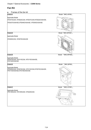 Chapter 7 Optional Accessories |C2000 Series
7-24
Fan Kit
Frames of the fan kit
Frame A
Applicable Model
VFD015C23A; VFD022C23A; VFD037C23A;VFD022C43A/43E;
VFD037C43A/43E;VFD040C43A/43E; VFD055C43A/43E
Model『MKC-AFKM』
Frame B
Applicable Model
VFD055C23A; VFD075C43A/43E
Model『MKC-BFKM1』
Frame B
Applicable Model
VFD075C23A; VFD110C23A; VFD110C43A/43E;
VFD150C43A/43E
Model 『MKC-BFKM2』
Frame B
Applicable Model
VFD055C23A; VFD075C23A; VFD110C23A;VFD075C43A/43E;
VFD110C43A/43E;VFD150C43A/43E
Model 『MKC-BFKB』
Frame C
Applicable Model
VFD150C23A; VFD185C23A; VFD220C23A
Model 『MKC-CFKB1』
 