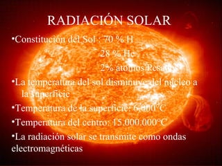 RADIACIÓN SOLAR
•Constitución del Sol : 70 % H
28 % He
2% átomos Pesados
•La temperatura del sol disminuye del núcleo a
la superficie
•Temperatura de la superficie: 6.000°C
•Temperatura del centro: 15.000.000°C
•La radiación solar se transmite como ondas
electromagnéticas
 