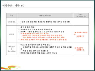서정주조  리뷰  (1) 구분 내용 및 평가의견 비고 ( 관련페이지 ) 팀원평가표 4 명에 대한 정량적인 평가표 및 종합적인 의견 제시는 바람직함 회의록 총  5 회 회의 개최 회의록도 역시  5 회에 걸쳐서 작성되었음 회의록  내용이 전체적으로 너무 간략하게 작성되어 있음 -> 향후과제를 정리하는 것도 좋지만   우선적으로  회의결과 요약정리하는 것이 매우 중요   그외 중용한 사안은 이슈관리 리스트를 별도 관리 필요 과제 최종 결과물시 회의경과를 별도 정리하면 도움이 될 듯 ※ 회의록 작성양식   보완할 것 예산실적 및 Work Plan 비즈니스 문서양식에 준하는 작성 필요  -  비용실적을 위해서는 사전에 예산 집행계획 대비 실적을 보여줄것 -  엑셀 등 별도 양식으로 관리할 것 주단위 작업계획까지 도출하려는 시도가 엿보임 ※ 작성양식   보완할 것 