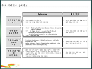 Reference 활용 목적  각국 정부  발표 / 통계  전문 컨설팅 / 리서치 기관  관련 기관 / 단체 연구 자료  캐나다 –  Building the Information Society : Moving Canada into   The 21st  Century  영국 –  UK Digital Content – An Action Plan for Growth    – Creative Industries Mapping Document   – Creative Industries exports : our hidden potential 호주 –  Game Plan 2006 PriveWaterHousCoopers – Global Entertainment and Media Outlook:2001-2005 Author Andersen – Survey of opportunities and threats in the globalization of the Licensing Industry  2001  대한민국 게임백서 /2001  문화산업백서 / 문화정책백서 문화관광부 / 정보통신부 / 산업자원부  2002 년 업무보고서 삼성경제연구소 발간 각종 미디어 / 엔터테인먼트 / 문화산업 관련 보고서 및 연구서 각 증권사 문화콘텐츠기업 관련 리포트 각국의 문화콘텐츠 시장 현황 및 관련 정책 벤치마킹  문화콘텐츠 각 부문별의 주요 시장 통계 ,  주요 기술 ,  이슈 이해 국내 문화 콘텐츠 정책 이슈 ,  업계 이슈 파악 및 이해 소프트뱅크 리서치  국내 문화콘텐츠 시장 현황 해외 주요 국가별 문화콘텐츠 시장 현황 국내외 문화콘텐츠 시장 현황 및 주요 발전 방향 ,  이슈 이해 주요 레퍼런스  ( 예시 ) 