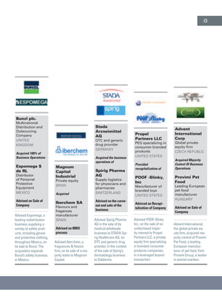 Stada
Arzneimittel
AG
OTC and generic
drug provider
Germany
Acquired the business
operations of
Spirig Pharma
AG
Supply logistics
for physicians and
pharmacies
Switzerland
Advised on the carve-
out and sale of the
business
Advised Spirig Pharma
AG in the sale of its
medical wholesale
business to STADA Spi-
rig Healthcare AG, an
OTC and generic drug
provider, in the context
of the sale of Spirig’s
dermatology business
to Galderma.
Propel
Partners LLC
PEG specializing in
consumer branded
produnts
United States
Provided
recapitalization of
POOF -Slinky,
Inc
Manufacturer of
branded toys
United States
Adviced on Recapi-
talization of Company
Advised POOF-Slinky
Inc, on the sale of an
undisclosed major-
ity interest to Propel
Partners LLC, a private
equity firm specializing
in branded consumer
products companies,
in a leveraged buyout
transaction.
Advent
International
Corp
Global private
equity firm
Czech Republic
Acquired Majority
Control Of Business
Operations
Provimi Pet
Food
Leading European
pet food
manufacturer
Hungary
Advised on Sale of
Company
Advent International,
the global private eq-
uity firm, acquired ma-
jority control of Provimi
Pet Food, a leading
European manufac-
turer of pet food, from
Provimi Group, a leader
in animal nutrition.
Bunzl plc.
Multinational
Distribution and
Outsourcing
Company
United
Kingdom
Acquired 100% of
Business Operations
Espomega S
de RL
Distributor
of Personal
Protective
Equipment
Mexico
Advised on Sale of
Company
Advised Espomega, a
leading redistribution
business supplying a
variety of safety prod-
ucts, including gloves
and protective clothing,
throughout Mexico, on
its sale to Bunzl. The
acquisition expands
Bunzl’s safety business
in Mexico.
Magnum
Capital
Industrial
Private equity
Spain
Acquired
Iberchem SA
Flavours and
fragances
manufacturer
Spain
Advised on MBO
process
Advised Iberchem, a
fragrances & flavors
firm, on its sale of a ma-
jority stake to Magnum
Capital.
13
 