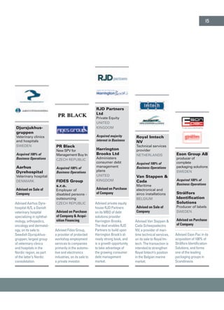 RJD Partners
Ltd
Private Equity
United
Kingdom
Acquired majority
interest in Business
Harrington
Brooks Ltd
Administers
consumer debt
management
plans
United
Kingdom
Advised on Purchase
of Company
Advised private equity
house RJD Partners
on its MBO of debt
solutions provider
Harrington Brooks.
The deal enables RJD
Partners to build upon
Harrington Brook’s al-
ready strong book, and
is a growth opportunity
to take advantage of
the growing consumer
debt management
market.
Royal Imtech
NV
Technical services
provider
Netherlands
Acquired 100% of
Business Operations
Van Stappen &
Cada
Maritime
electronical and
airco installations
Belgium
Advised on Sale of
Company
Advised Van Stappen &
Cada Scheepselectro
NV, a provider of mari-
time technical services,
on its sale to Royal Im-
tech. The transaction is
intended to strengthen
Royal Imtech’s position
in the Belgian marine
market.
Eson Group AB
producer of
complete
packaging solutions
Sweden
Acquired 100% of
Business Operations
Strålfors
Identification
Solutions
Producer of labels
Sweden
Advised on Purchase
of Company
Advised Eson Pac in its
acquisition of 100% of
Strålfors Identification
Solutions, and forms
one of the leading
packaging groups in
Scandinavia.
Djursjukhus-
gruppen
Veterinary clinics
and hospitals
Sweden
Acquired 100% of
Business Operations
Aarhus
Dyrehospital
Veterinary hospital
Denmark
Advised on Sale of
Company
Advised Aarhus Dyre-
hospital A/S, a Danish
veterinary hospital
specializing in ophthal-
mology, orthopedics,
oncology and dermatol-
ogy, on its sale to
Swedish Djursjukhus-
gruppen, largest group
of veterinary clinics
and hospitals in the
Nordic region, as part
of the latter’s Nordic
consolidation.
PR Black
New SPV for
Management Buy In
Czech Republic
Acquired 100% of
Business Operations
FIDES Group
s.r.o.
Employer of
disabled persons -
outsourcing
Czech Republic
Advised on Purchase
of Company & Acqui-
sition Financing
Advised Fides Group,
a provider of protected
workshop employment
services to companies
primarily in the automo-
tive and electronics
industries, on its sale to
a private investor.
15
 