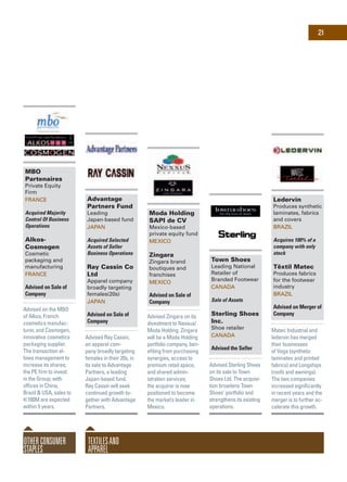 Moda Holding
SAPI de CV
Mexico-based
private equity fund
Mexico
Zingara
Zingara brand
boutiques and
franchises
Mexico
Advised on Sale of
Company
Advised Zingara on its
divestment to Nexxus/
Moda Holding. Zingara
will be a Moda Holding
portfolio company, ben-
efiting from purchasing
synergies, access to
premium retail space,
and shared admin-
istration services;
the acquirer is now
positioned to become
the market’s leader in
Mexico.
Town Shoes
Leading National
Retailer of
Branded Footwear
Canada
Sale of Assets
Sterling Shoes
Inc.
Shoe retailer
Canada
Advised the Seller
Advised Sterling Shoes
on its sale to Town
Shoes Ltd. The acquisi-
tion broadens Town
Shoes’ portfolio and
strengthens its existing
operations.
Ledervin
Produces synthetic
laminates, fabrics
and covers
Brazil
Acquires 100% of a
company with only
stock
Têxtil Matec
Produces fabrics
for the footwear
industry
Brazil
Advised on Merger of
Company
Matec Industrial and
ledervin has merged
their businesses
of Voga (synthetic
laminates and printed
fabrics) and Longships
(roofs and awnings).
The two companies
increased significantly
in recent years and the
merger is to further ac-
celerate this growth.
OtherConsumer
Staples
Textilesand
Apparel
Advantage
Partners Fund
Leading
Japan-based fund
Japan
Acquired Selected
Assets of Seller
Business Operations
Ray Cassin Co
Ltd
Apparel company
broadly targeting
females(20s)
Japan
Advised on Sale of
Company
Advised Ray Cassin,
an apparel com-
pany broadly targeting
females in their 20s, in
its sale to Advantage
Partners, a leading
Japan-based fund.
Ray Cassin will seek
continued growth to-
gether with Advantage
Partners.
21
MBO
Partenaires
Private Equity
Firm
France
Acquired Majority
Control Of Business
Operations
Alkos-
Cosmogen
Cosmetic
packaging and
manufacturing
France
Advised on Sale of
Company
Advised on the MBO
of Alkos, French
cosmetics manufac-
turer, and Cosmogen,
innovative cosmetics
packaging supplier.
The transaction al-
lows management to
increase its shares;
the PE firm to invest
in the Group; with
offices in China,
Brazil & USA, sales to
€100M are expected
within 5 years.
 