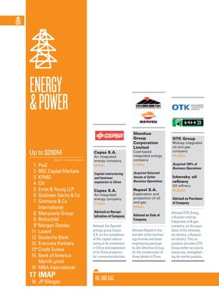 OilandGas
Cepsa S.A.
An integrated
energy company
Spain
Capital restructuring
and business
expansion in China
Cepsa S.A.
An integrated
energy company
China
Advised on Recapi-
talization of Company
Advised the Spanish
energy group Cepsa
S.A. on the completion
of the capital restruc-
turing of its investment
in China and expansion
of its China presence
for cumene production.
Shenhua
Group
Corporation
Limited
Coal-based
integrated energy
company
China
Acquired Selected
Assets of Seller
Business Operations
Repsol S.A.
Exploration and
production of oil
and gas
Spain
Advised on Sale of
Company
Advised Repsol in the
transfer of the technol-
ogy license and basic
engineering package
to Jilin Shenhua Group
for the construction of
three plants in China.
OTK Group
Midcap integrated
oil and gas
company
Russia
Acquired 100% of
Business Operations
Izhevsky oil
refinery
Oil refinery
Russia
Advised on Purchase
of Company
Advised OTK Group,
a Russian midcap
integrated oil & gas
company, on its acqui-
sition of the Izhevsky
oil refinery, a Russian
oil refinery. This ac-
quisition provides OTK
Group better access to
resources, strengthen-
ing its market position.
Energy
&Power
Up to $200M
Source: Thomson Reuters
	 1	PwC
	 2	 RBC Capital Markets
	 3	KPMG
	 4	Citi
	 5	 Ernst & Young LLP
	 6	 Goldman Sachs & Co
	 7	 Simmons & Co
		International
	 8	 Macquarie Group
	 9	Rothschild
9*	Morgan Stanley
	11	Lazard
	 12	 Deutsche Bank
	 13	 Evercore Partners
13*	Credit Suisse
	 15	 Bank of America
		 Merrill Lynch
	 16	 M&A International
	17	 IMAP
	 18	 JP Morgan
 