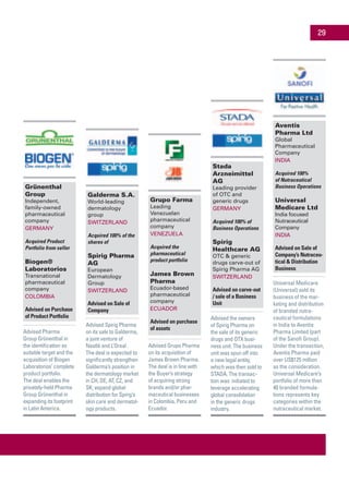Grünenthal
Group
Independent,
family-owned
pharmaceutical
company
Germany
Acquired Product
Portfolio from seller
Biogen®
Laboratorios
Transnational
pharmaceutical
company
Colombia
Advised on Purchase
of Product Portfolio
Advised Pharma
Group Grünenthal in
the identification as
suitable target and the
acquisition of Biogen
Laboratorios’ complete
product portfolio.
The deal enables the
privately-held Pharma
Group Grünenthal in
expanding its footprint
in Latin America.
Galderma S.A.
World-leading
dermatology
group
Switzerland
Acquired 100% of the
shares of
Spirig Pharma
AG
European
Dermatology
Group
Switzerland
Advised on Sale of
Company
Advised Spirig Pharma
on its sale to Galderma,
a joint venture of
Nestlé and L’Oreal .
The deal is expected to
significantly strengthen
Galderma’s position in
the dermatology market
in CH, DE, AT, CZ, and
SK; expand global
distribution for Spirig’s
skin care and dermatol-
ogy products.
Grupo Farma
Leading
Venezuelan
pharmaceutical
company
Venezuela
Acquired the
pharmaceutical
product portfolio
James Brown
Pharma
Ecuador-based
pharmaceutical
company
Ecuador
Advised on purchase
of assets
Advised Grupo Pharma
on its acquisition of
James Brown Pharma.
The deal is in line with
the Buyer’s strategy
of acquiring strong
brands and/or phar-
maceutical businesses
in Colombia, Peru and
Ecuador.
Stada
Arzneimittel
AG
Leading provider
of OTC and
generic drugs
Germany
Acquired 100% of
Business Operations
Spirig
Healthcare AG
OTC & generic
drugs carve-out of
Spirig Pharma AG
Switzerland
Advised on carve-out
/ sale of a Business
Unit
Advised the owners
of Spirig Pharma on
the sale of its generic
drugs and OTX busi-
ness unit. The business
unit was spun off into
a new legal entity,
which was then sold to
STADA. The transac-
tion was initiated to
leverage accelerating
global consolidation
in the generic drugs
industry.
Aventis
Pharma Ltd
Global
Pharmaceutical
Company
India
Acquired 100%
of Nutraceutical
Business Operations
Universal
Medicare Ltd
India focused
Nutraceutical
Company
India
Advised on Sale of
Company’s Nutraceu-
tical & Distribution
Business
Universal Medicare
(Universal) sold its
business of the mar-
keting and distribution
of branded nutra-
ceutical formulations
in India to Aventis
Pharma Limited (part
of the Sanofi Group).
Under the transaction,
Aventis Pharma paid
over US$125 million
as the consideration.
Universal Medicare’s
portfolio of more than
40 branded formula-
tions represents key
categories within the
nutraceutical market.
29
 