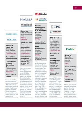 Bausch &
Lomb Inc
Global player
in the eye care
business
United States
Acquired 100% of
Business Operations
Laboratorios
Pförtner
Cornealent
S.A.
Leading contact
lens manufacturer
Argentina
Advised on Sale of
Company
Bausch & Lomb, Inc.,
the global eye health
company, has acquired
100% of the outstand-
ing shares of Waicon, a
division of Laboratorio
Pförtner Cornealent.
Waicon is the Argen-
tinean market leader in
contact lenses and lens
care products.
Halma plc
Safety, health and
sensor technology
group
United
Kingdom
Acquired 100% of the
shares
Medicel AG
Single-use
Intra-Ocular lens
injectors
Switzerland
Initiated the transac-
tion and advised
buyer (in cooperation
with OEM Capi-
tal - former IMAP
member)
Halma plc., to expand
its fast-growing
health optics division,
acquired 100% of
the share capital of
Medicel AG, Wolfhal-
den, Switzerland, a
leading manufacturer
of disposable injectors
for intraocular lenses,
in an early succession
solution from its owner
who continues to
manage the company.
The English Halma is
a multi-country client
of IMAP and a serial
acquirer.
DASA -
Diagnósticos
da América
S.A. (BOVESPA:
DASA3)
Medical
diagnostics
company
Brazil
Acquired 100% of
Business Operations
MD1
Diagnósticos
Medical
diagnostics
company
Brazil
Advised on Purchase
of Company
DASA - Diagnósticos
da América, a Brazilian
leader in the diagnostic
medicine space, has
acquired the entire
share of MD1 Diagnos-
ticos and its subsidiar-
ies operating in the
segment of clinical
analysis and diagnostic
imaging for US$1.2
billion. MD1 subsidiar-
ies are Laboratórios
Médicos Dr. Sérgio
Franco Ltda., CDPI –
Clínica de Diagnóstico
por Imagem Ltda.,
Clínica de Ressonância
e Multi Imagem Ltda.,
Pro-Echo Cardiodata
Serviços Médicos Ltda.
TPG Growth
LLC
TPG Capital is
a global private
investment firm
with USD 54.5 bn
of capital under
management
United States
Provided Growth
Funding
Sutures
India Private
Limited
Manufacturer,
marketer and
exporter of
surgical sutures
India
Advised on Equity
Placement
Advised TPG Growth,
a unit of U.S. private
equity firm TPG Capital,
on its investment of
$22.9m in Sutures India
Pvt Ltd, a privately-held
medical consumables
firm. The transaction
marks the first invest-
ment by TPG Growth
in the Indian medical
devices space.
Group of
financial
institutions
Financial
Institutions
Spain
Provided new funding
Palex Medical,
S.A.
Distribution of
medical devices
Spain
Advised on Debt
Placement
Advised Palex Medical
SA, a Barcelona-based
provider of medical
devices, on its debt
raise from a group of
financial entities. The
transaction will finance
working capital needs.
31
 